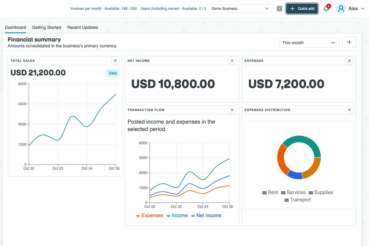 Example screen: Add modules