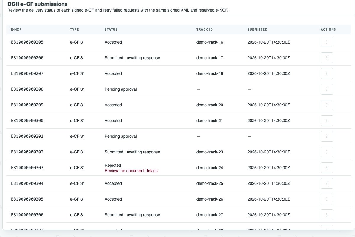 Example screen: e-CF submissions